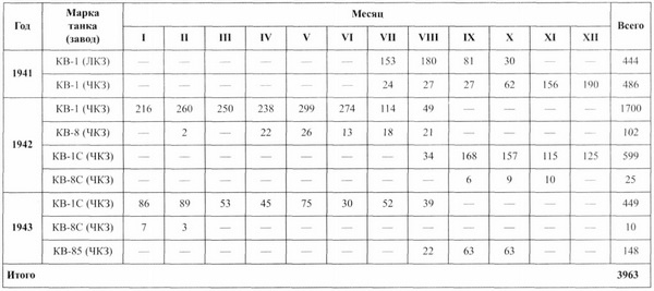Иллюстрация к книге — Тяжёлый танк КВ. Часть 1 [i_048.jpg]