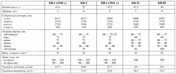 Иллюстрация к книге — Тяжёлый танк КВ. Часть 1 [i_060.jpg]