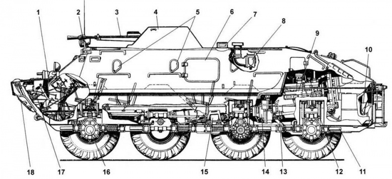 Иллюстрация к книге — Отечественные колесные бронетранспортеры БТР-60, БТР-70, БТР-80 [img_58.jpg]