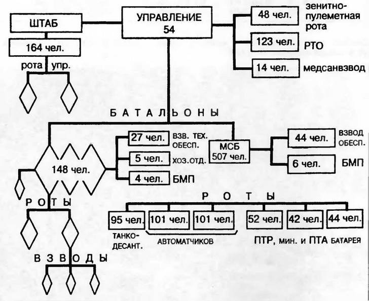 Иллюстрация к книге — Бронетанковая техника Красной Армии, 1939–1945 [img_9.jpg]