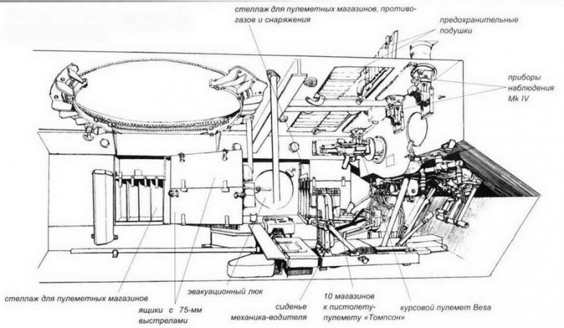 Иллюстрация к книге — Пехотный танк «Черчилль» [img_21.jpg]