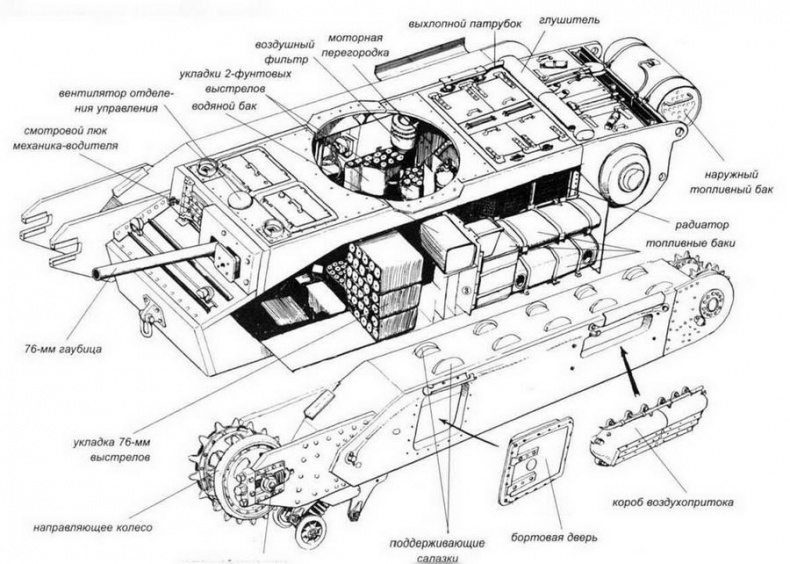 Иллюстрация к книге — Пехотный танк «Черчилль» [img_4.jpg]