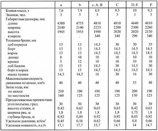 Иллюстрация к книге — Лёгкий танк Panzer II [i_016.jpg]