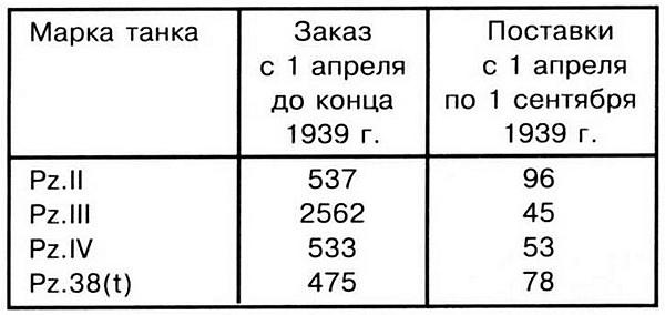 Иллюстрация к книге — Лёгкий танк Panzer II [i_028.jpg]