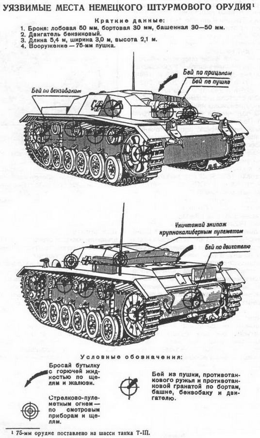 Иллюстрация к книге — Штурмовое орудие Stug III [img_47.jpg]