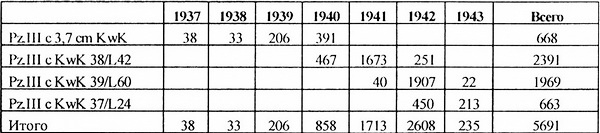 Иллюстрация к книге — Средний танк Panzer III [i_029.jpg]