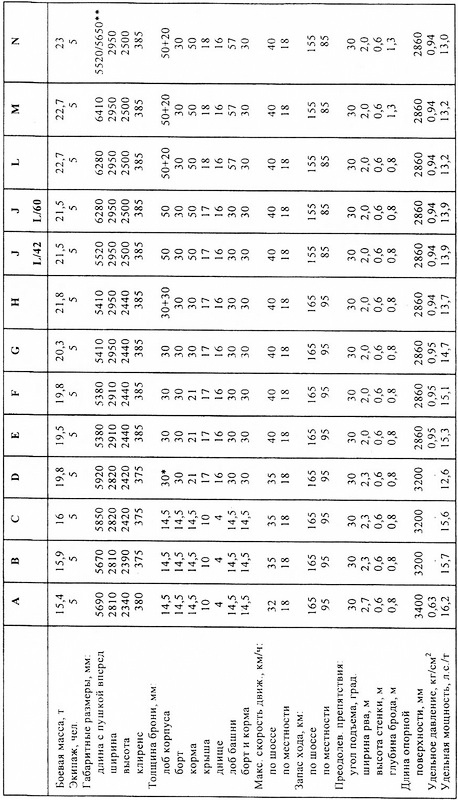 Иллюстрация к книге — Средний танк Panzer III [i_040.jpg]