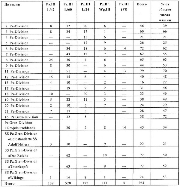 Иллюстрация к книге — Средний танк Panzer III [i_055.jpg]