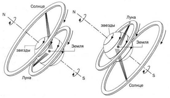Иллюстрация к книге — По кругу с Землей. Коперник. Гелиоцентризм. [img_12.jpg]