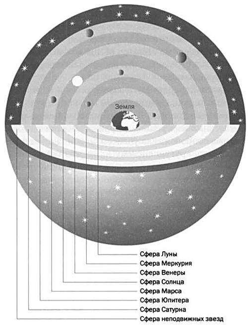 Иллюстрация к книге — По кругу с Землей. Коперник. Гелиоцентризм. [img_13.jpg]
