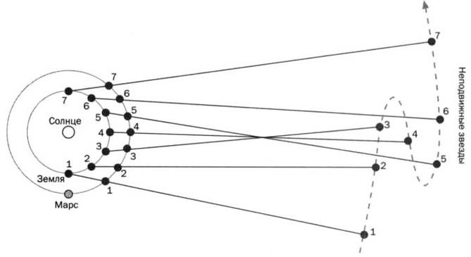 Иллюстрация к книге — По кругу с Землей. Коперник. Гелиоцентризм. [img_50.jpg]