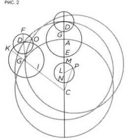 Иллюстрация к книге — По кругу с Землей. Коперник. Гелиоцентризм. [img_65.jpg]