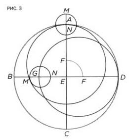 Иллюстрация к книге — По кругу с Землей. Коперник. Гелиоцентризм. [img_66.jpg]