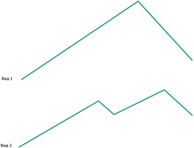 Иллюстрация к книге — Создавая бестселлер. Шаг за шагом к захватывающему сюжету, сильной сцене и цельной композиции [i_006.jpg]