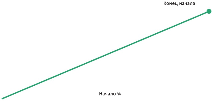 Иллюстрация к книге — Создавая бестселлер. Шаг за шагом к захватывающему сюжету, сильной сцене и цельной композиции [i_020.jpg]
