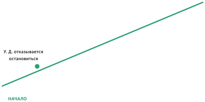 Иллюстрация к книге — Создавая бестселлер. Шаг за шагом к захватывающему сюжету, сильной сцене и цельной композиции [i_022.jpg]