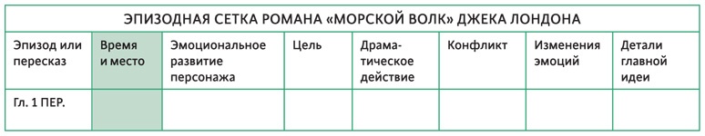 Иллюстрация к книге — Создавая бестселлер. Шаг за шагом к захватывающему сюжету, сильной сцене и цельной композиции [i_039.jpg]