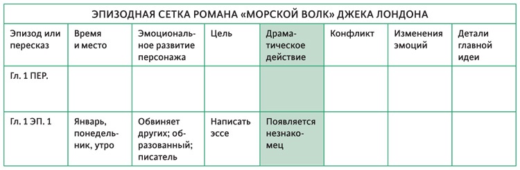Иллюстрация к книге — Создавая бестселлер. Шаг за шагом к захватывающему сюжету, сильной сцене и цельной композиции [i_052.jpg]