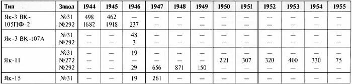 Иллюстрация к книге — Як-3. Истребитель «Победа» [i_167.jpg]