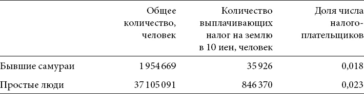Иллюстрация к книге — Социальные истоки диктатуры и демократии. Роль помещика и крестьянина в создании современного мира [_1.jpg]