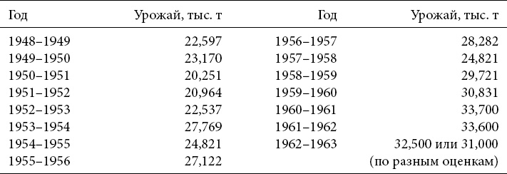 Иллюстрация к книге — Социальные истоки диктатуры и демократии. Роль помещика и крестьянина в создании современного мира [_2.jpg]