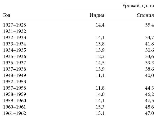 Иллюстрация к книге — Социальные истоки диктатуры и демократии. Роль помещика и крестьянина в создании современного мира [_3.jpg]
