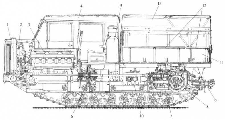 Иллюстрация к книге — Артиллерийские тягачи Советской Армии [img_25.jpg]