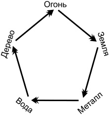 Иллюстрация к книге — Любое желание за 30 минут. Карта желаний. Быстрое исполнение желаний «золотыми» методами практического фэн-шуй [_05.jpg]