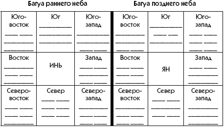 Иллюстрация к книге — Любое желание за 30 минут. Карта желаний. Быстрое исполнение желаний «золотыми» методами практического фэн-шуй [_10.jpg]
