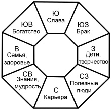 Иллюстрация к книге — Любое желание за 30 минут. Карта желаний. Быстрое исполнение желаний «золотыми» методами практического фэн-шуй [_11.jpg]