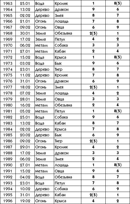 Иллюстрация к книге — Любое желание за 30 минут. Карта желаний. Быстрое исполнение желаний «золотыми» методами практического фэн-шуй [_120.jpg]