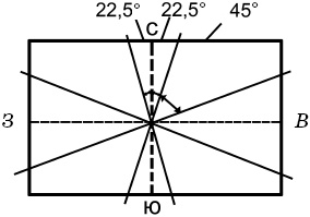 Иллюстрация к книге — Любое желание за 30 минут. Карта желаний. Быстрое исполнение желаний «золотыми» методами практического фэн-шуй [_15.jpg]