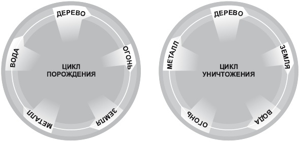 Иллюстрация к книге — Фэн-шуй на вашей кухне [i_009.jpg]