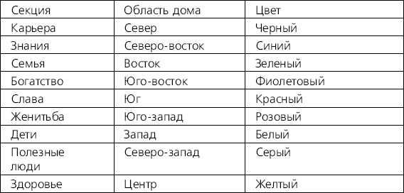 Иллюстрация к книге — Фэн-шуй на вашей кухне [i_012.jpg]