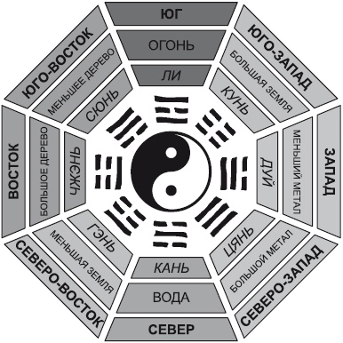 Иллюстрация к книге — Фэн-шуй на вашей кухне [i_013.jpg]