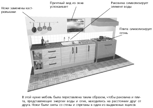 Иллюстрация к книге — Фэн-шуй на вашей кухне [i_019.jpg]