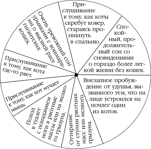 Иллюстрация к книге — Хороший, плохой, пушистый [i_001.jpg]