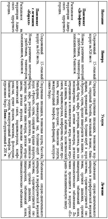 Иллюстрация к книге — Сочи. Олимпийская Ривьера России [i_081.jpg]