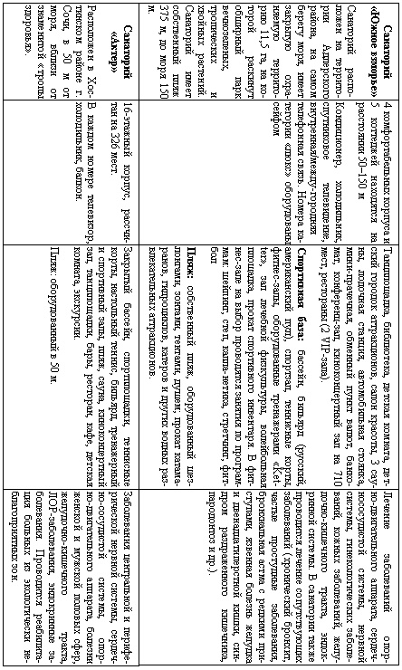 Иллюстрация к книге — Сочи. Олимпийская Ривьера России [i_088.jpg]
