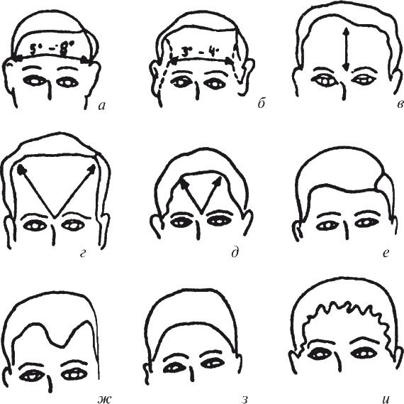 Иллюстрация к книге — Как читать человека. Черты лица, жесты, позы, мимика [i_064.jpg]