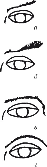 Иллюстрация к книге — Как читать человека. Черты лица, жесты, позы, мимика [i_069.jpg]