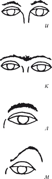 Иллюстрация к книге — Как читать человека. Черты лица, жесты, позы, мимика [i_071.jpg]