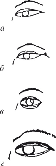 Иллюстрация к книге — Как читать человека. Черты лица, жесты, позы, мимика [i_079.jpg]