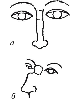 Иллюстрация к книге — Как читать человека. Черты лица, жесты, позы, мимика [i_087.jpg]