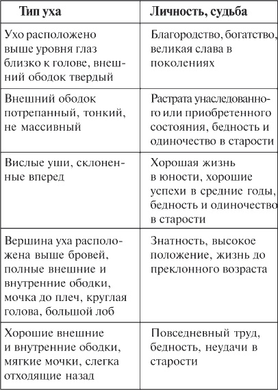 Иллюстрация к книге — Как читать человека. Черты лица, жесты, позы, мимика [i_103.jpg]