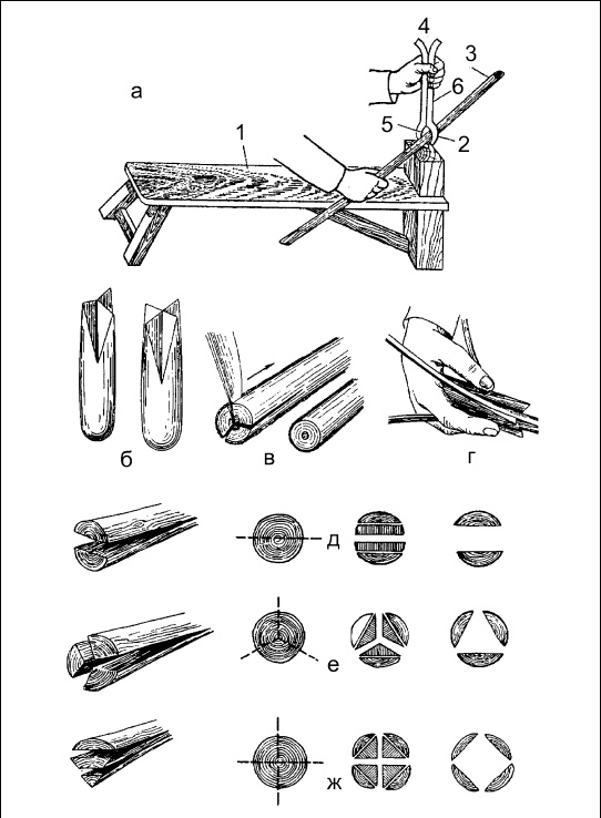 Иллюстрация к книге — Плетение: береста, соломка, тростник, лоза и другие материалы [i_002.jpg]