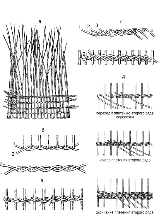 Иллюстрация к книге — Плетение: береста, соломка, тростник, лоза и другие материалы [i_008.jpg]