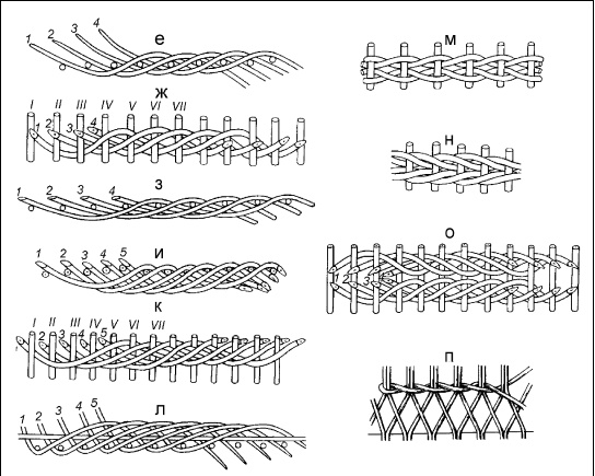 Иллюстрация к книге — Плетение: береста, соломка, тростник, лоза и другие материалы [i_009.jpg]