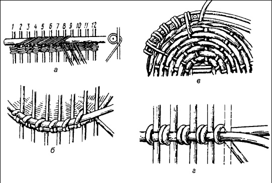 Иллюстрация к книге — Плетение: береста, соломка, тростник, лоза и другие материалы [i_015.jpg]