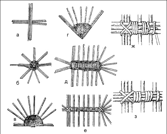 Иллюстрация к книге — Плетение: береста, соломка, тростник, лоза и другие материалы [i_021.jpg]